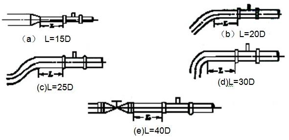 渦輪流量計前后直管段最低要求